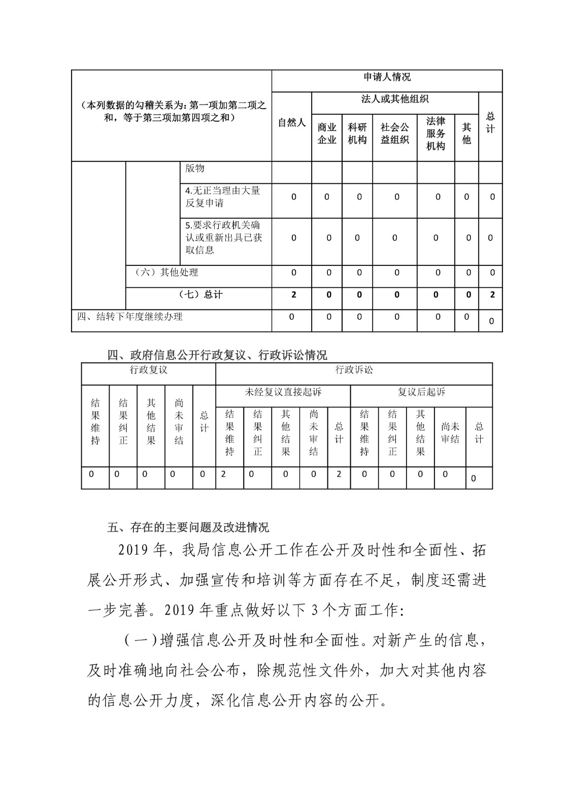三门峡市城市管理局2019年政府信息公开工作年度报告_05.jpg