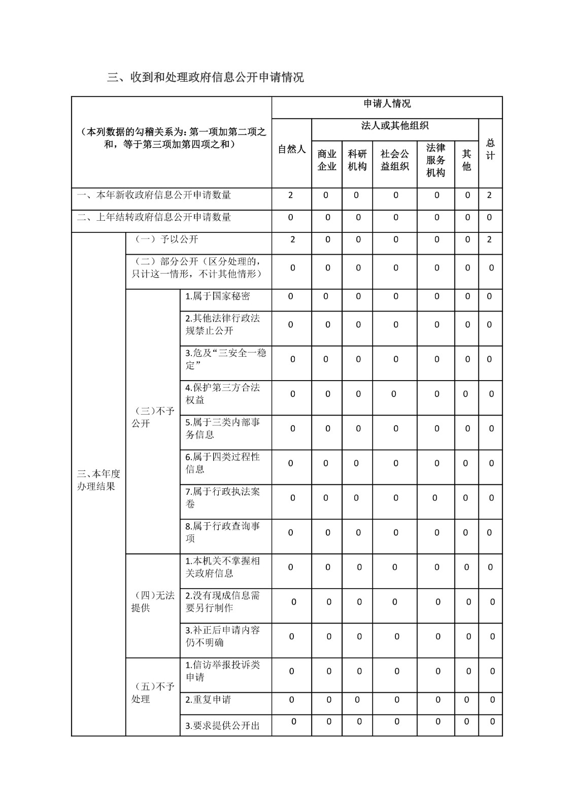 三门峡市城市管理局2019年政府信息公开工作年度报告_04.jpg