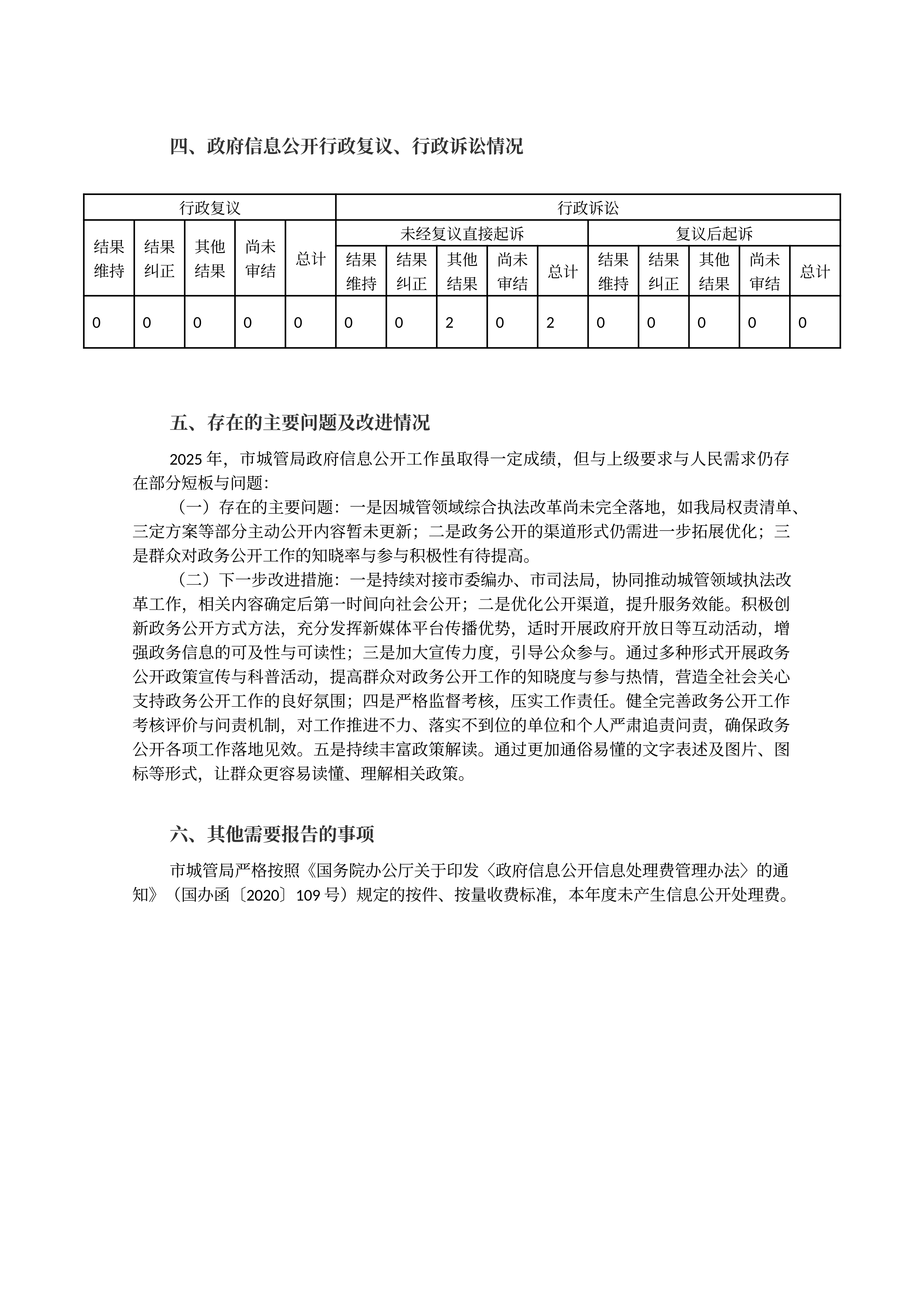 三门峡市城市管理局2025年政府信息公开工作年度报告 (1)_04.png