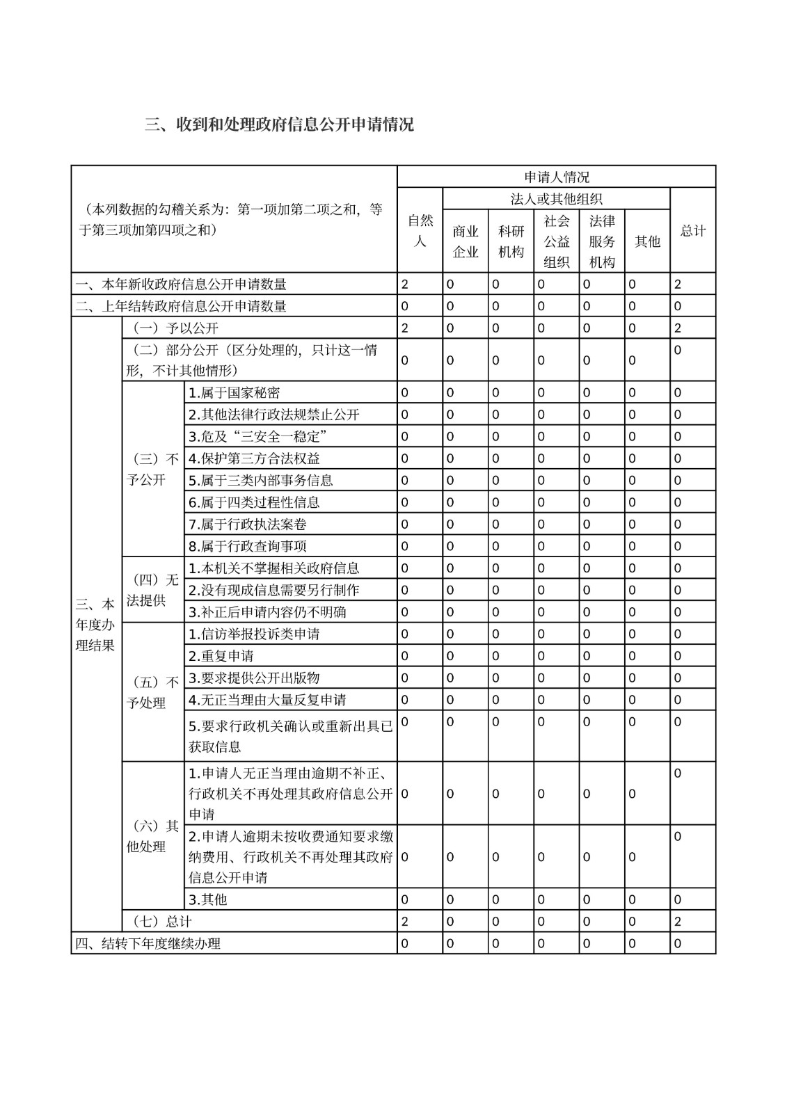三门峡市城市管理局2025年政府信息公开工作年度报告_03.jpg