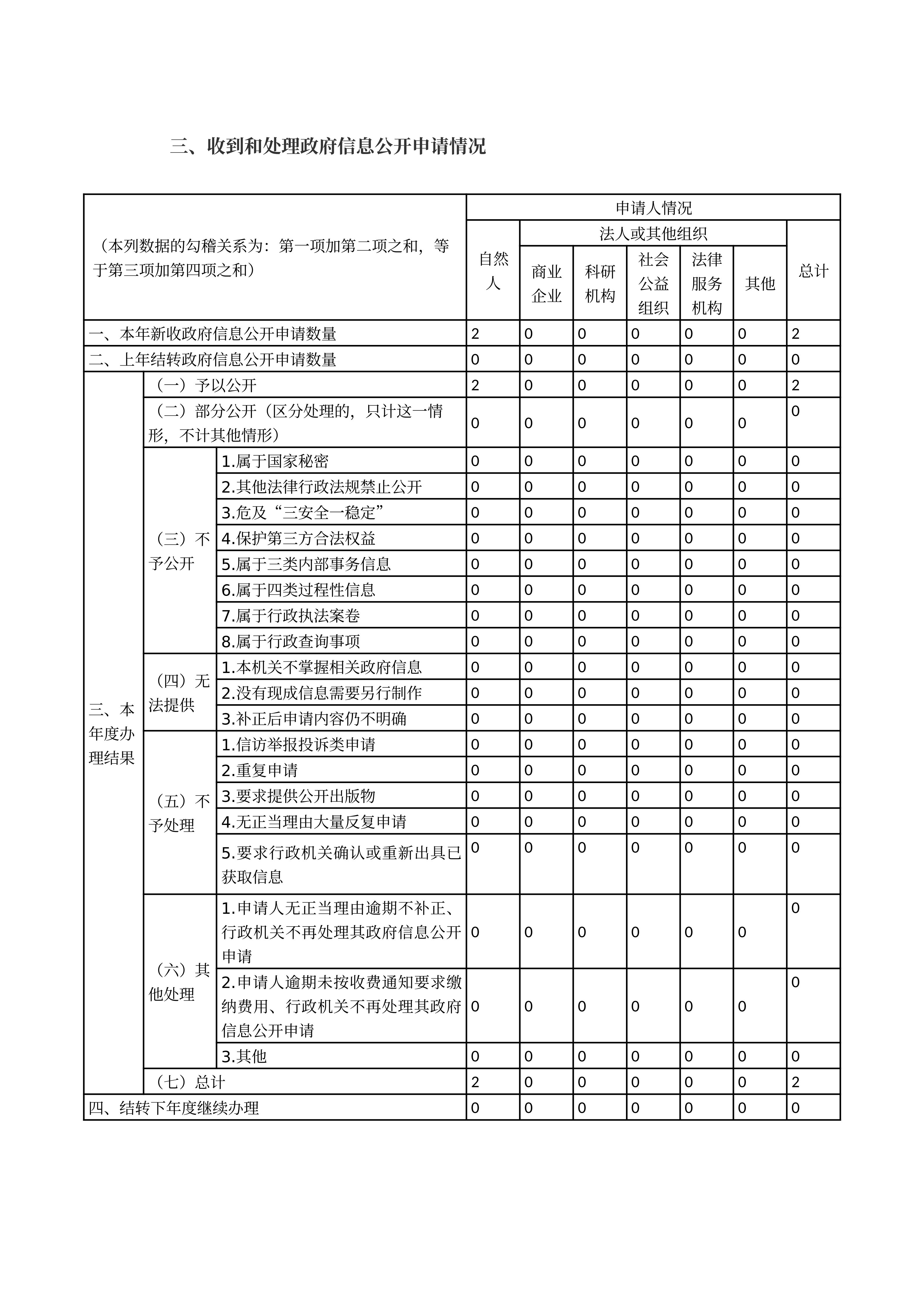 三门峡市城市管理局2025年政府信息公开工作年度报告 (1)_03.png